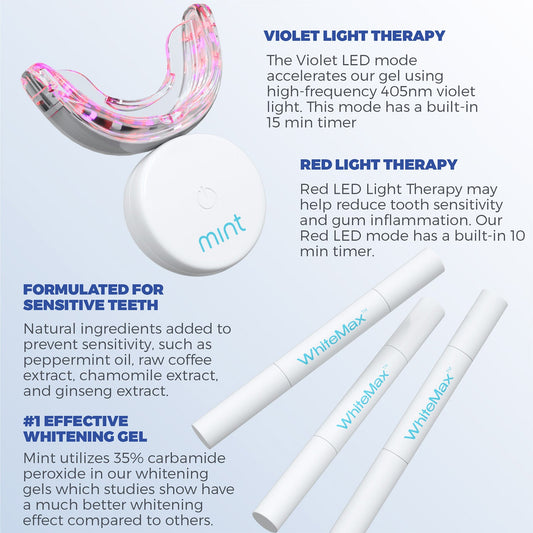 GLO405 Teeth Whitening Kit